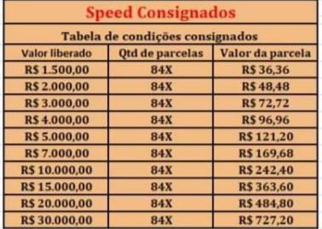 Speed Consignados Empréstimo